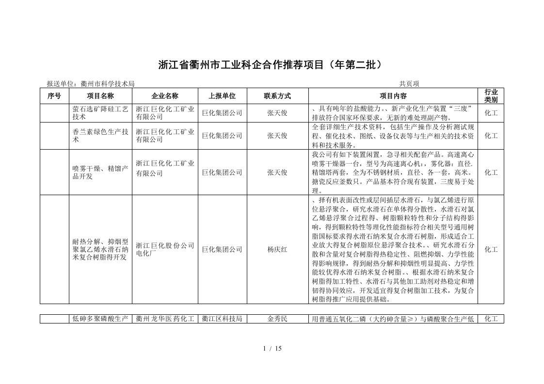 浙江省衢州市工业科企合作推荐项目05年第二批