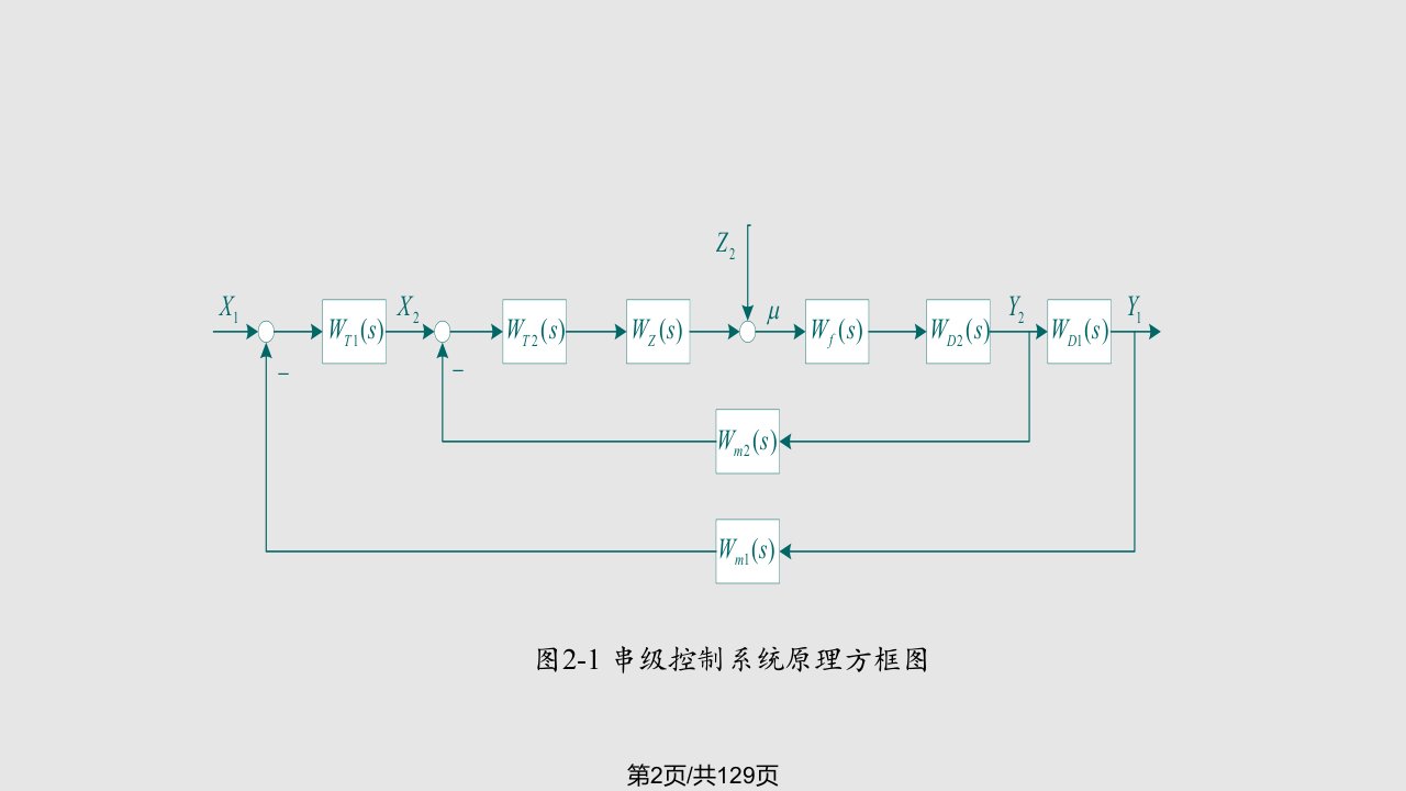 常见复杂控制系统课件