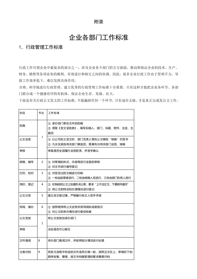 市场营销管理工作标准