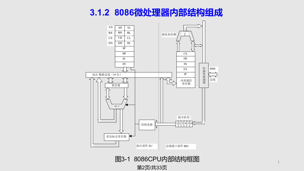 X微处理器及其体系结构