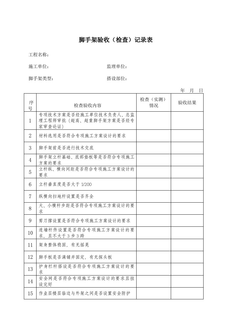 脚手架验收(检查)记录表