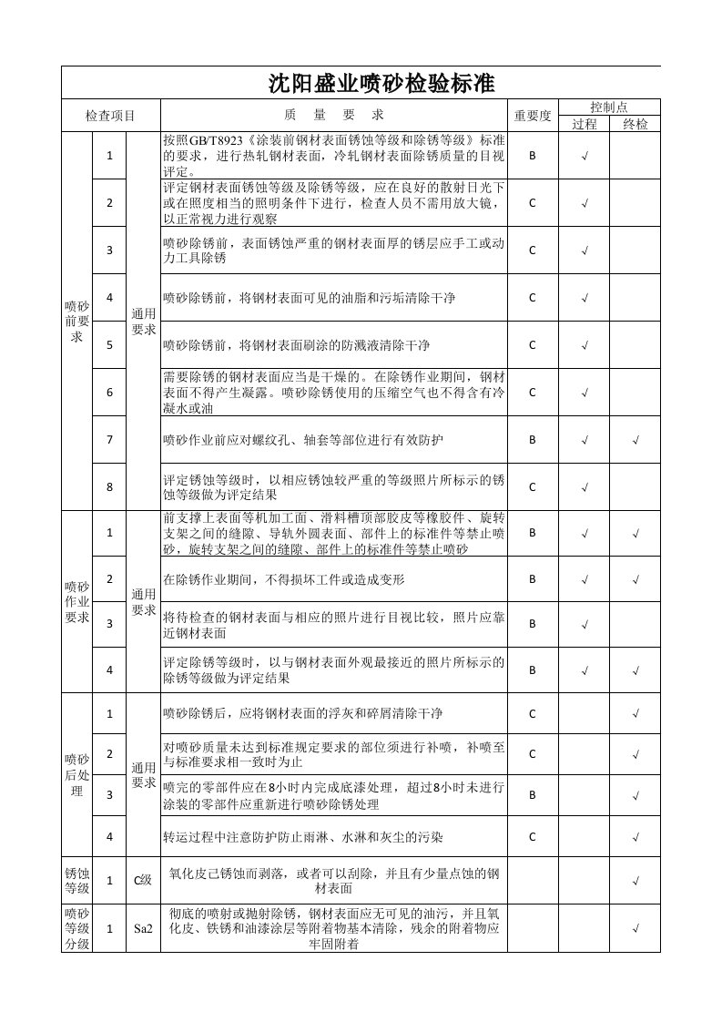 喷砂检验标准