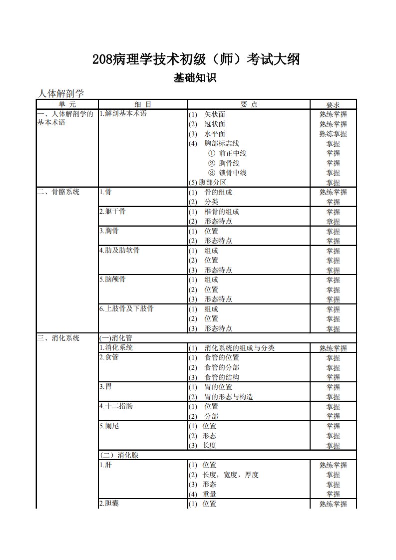 208病理学技术(师)考试大纲