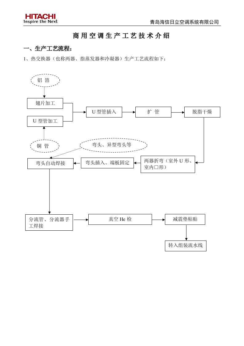 生产工艺流程、设备、技术介绍、特色