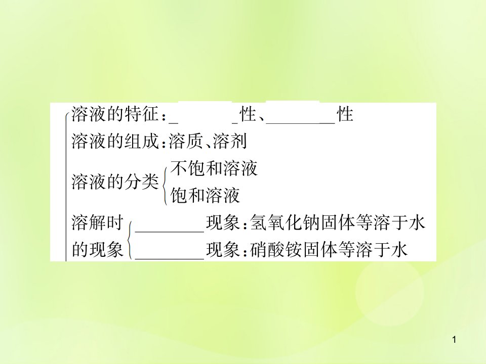 九年级化学下册第九单元溶液单元复习九溶液复习ppt课件