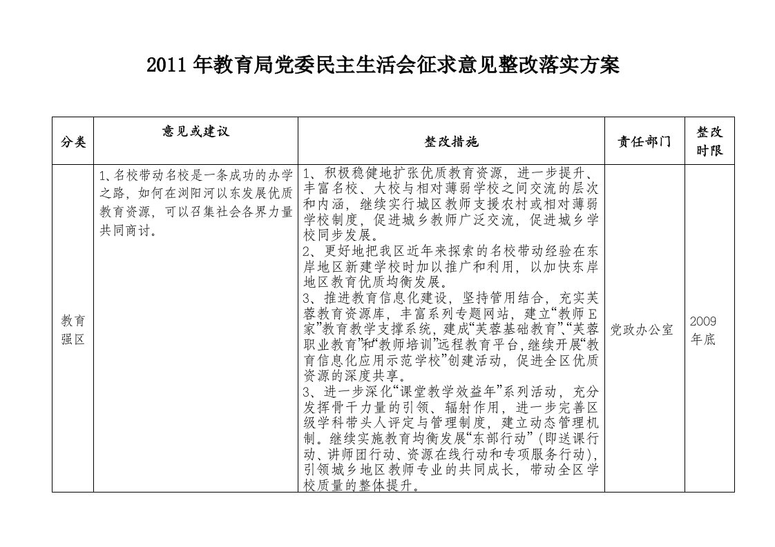 2011年教育局党委民主生活会征求意见整改落实方案