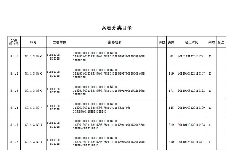 案卷分类目录、案卷封面、卷内目录、备考表