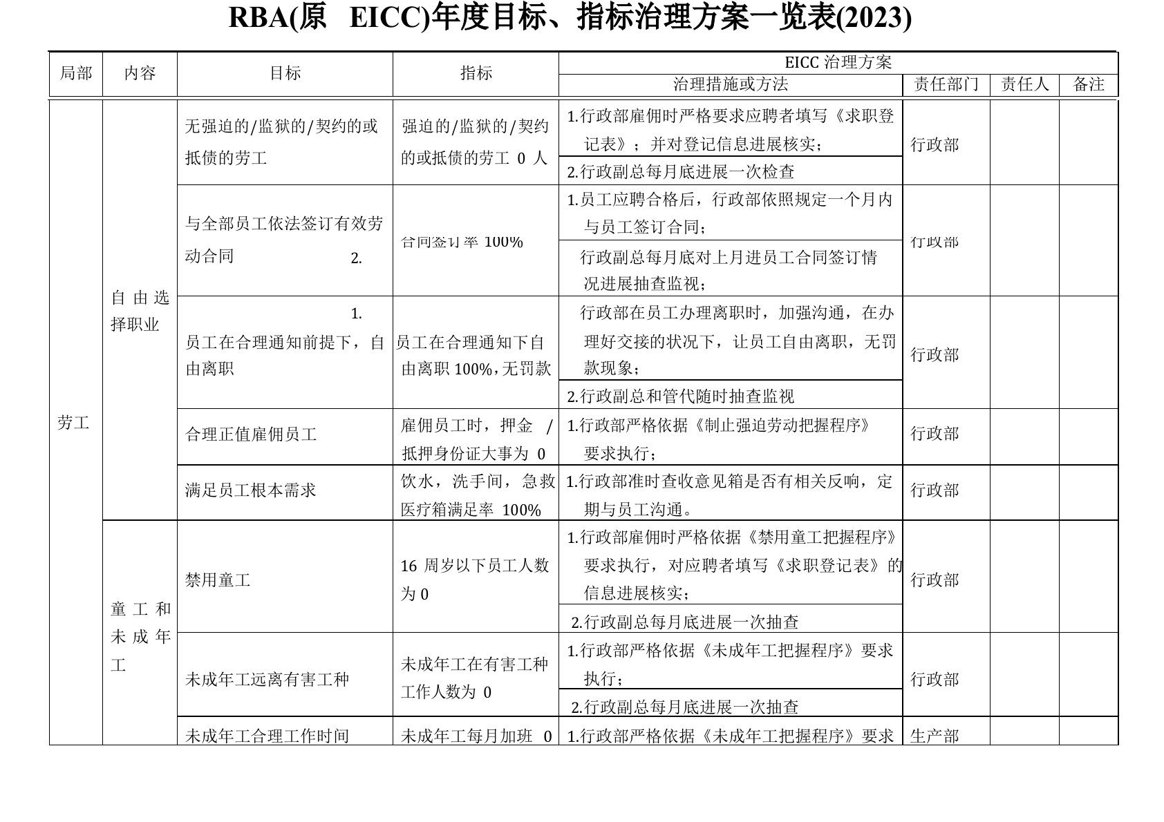 RBA(原EICC)年度目标、指标管理方案一览表（2023年）