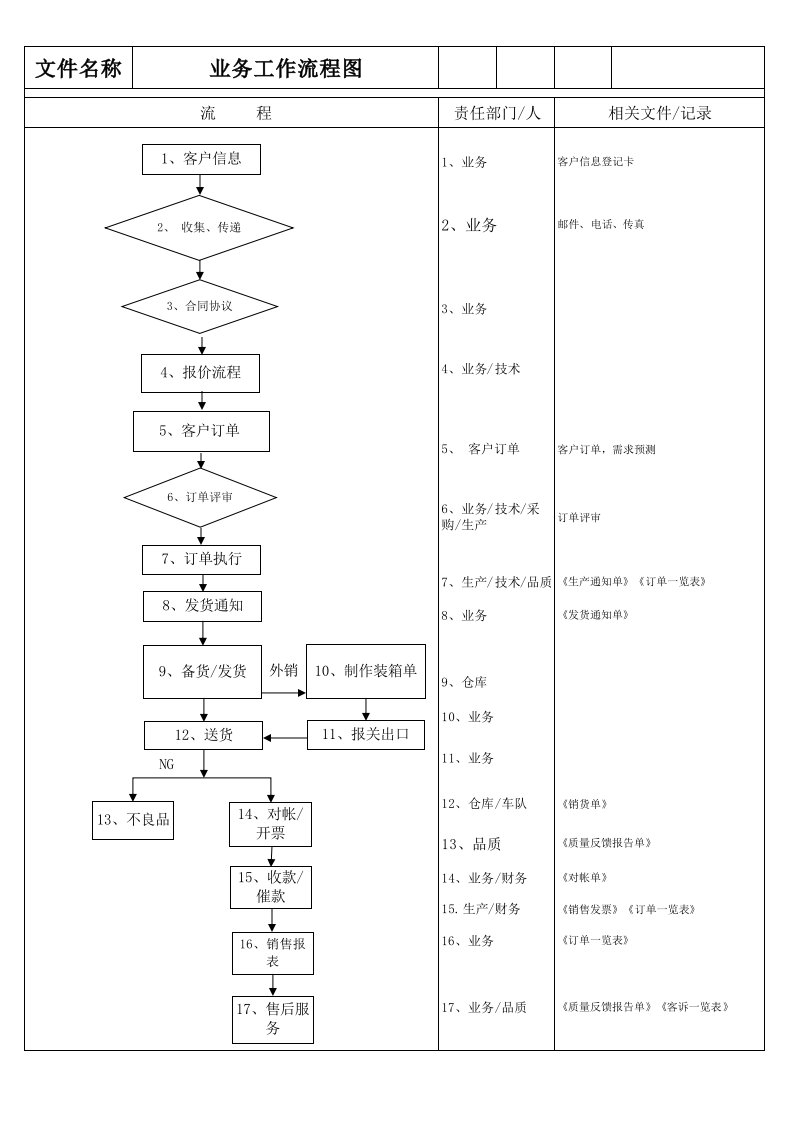 业务部工作流程图