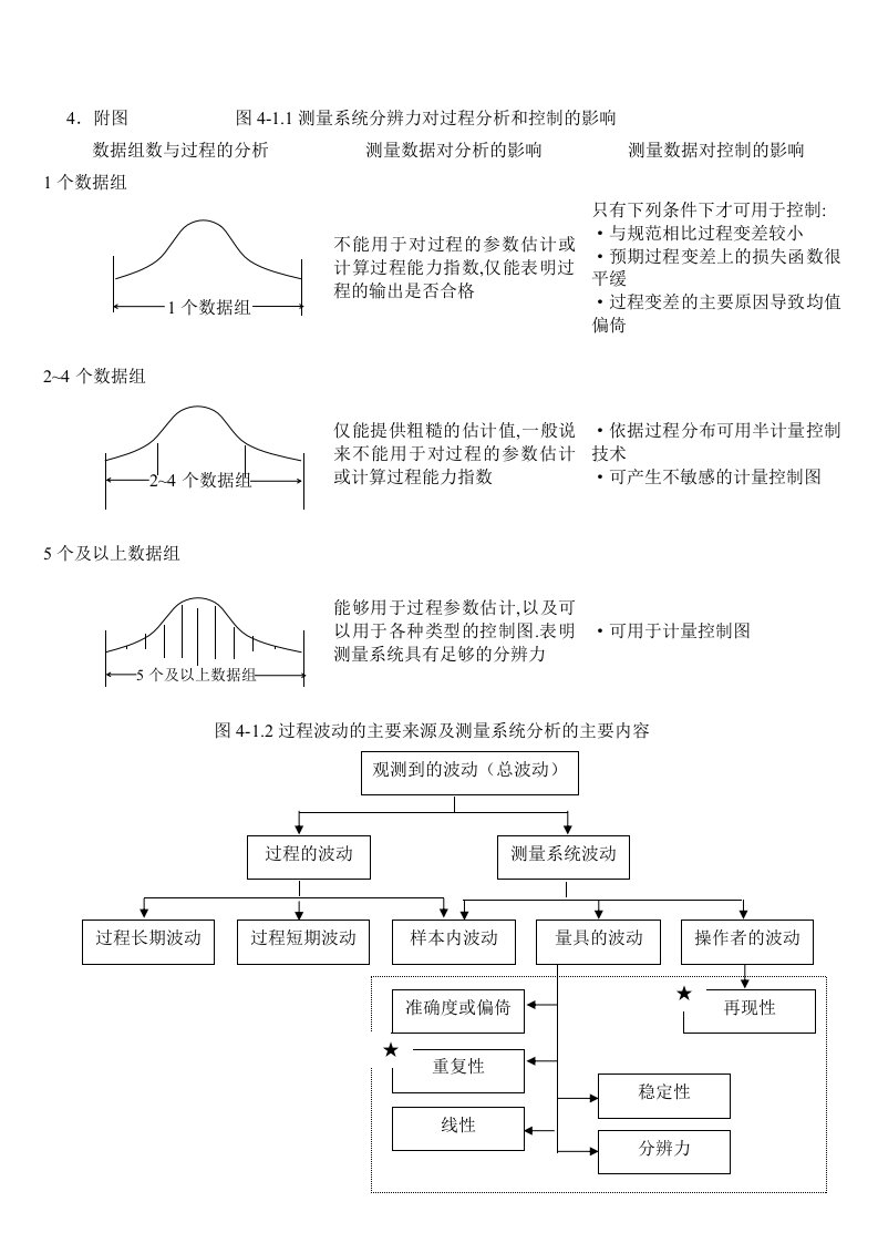 测量系统分析用图