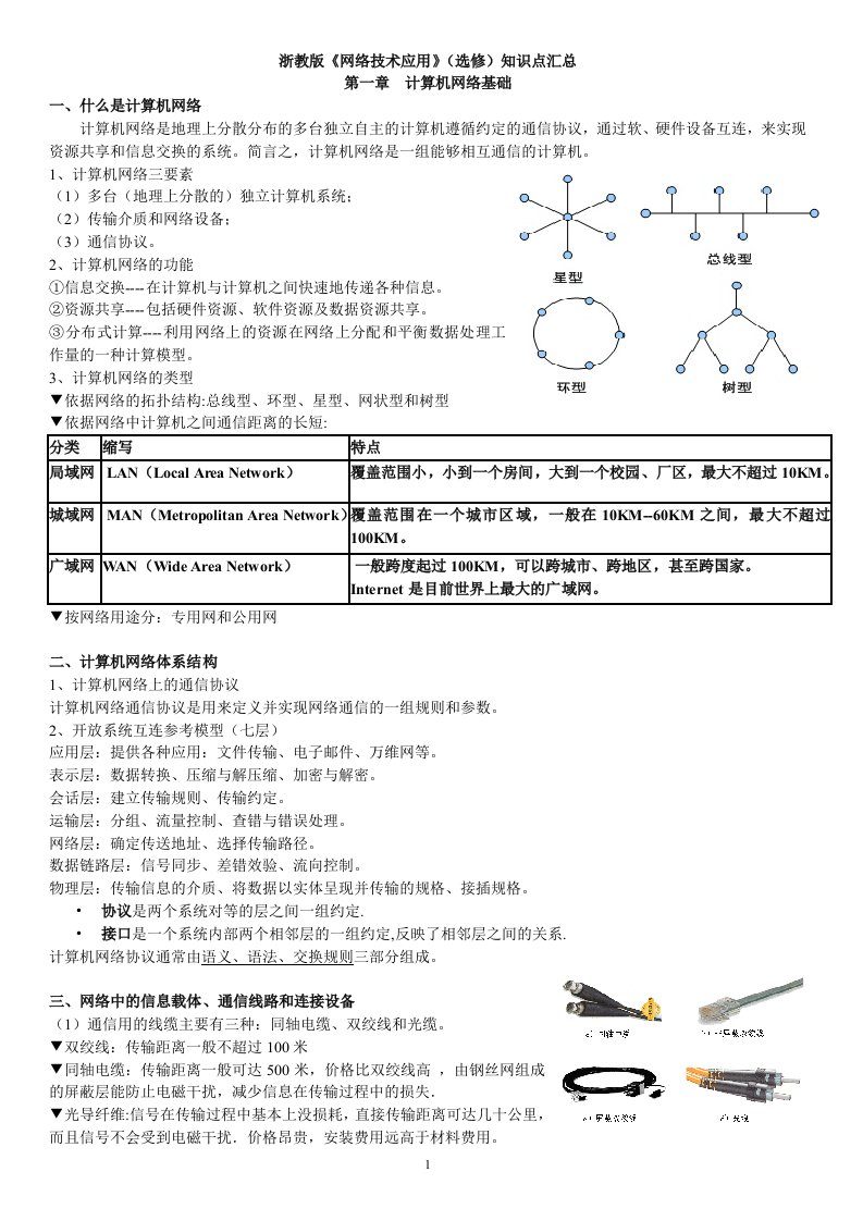 网络技术应用复习知识点资料