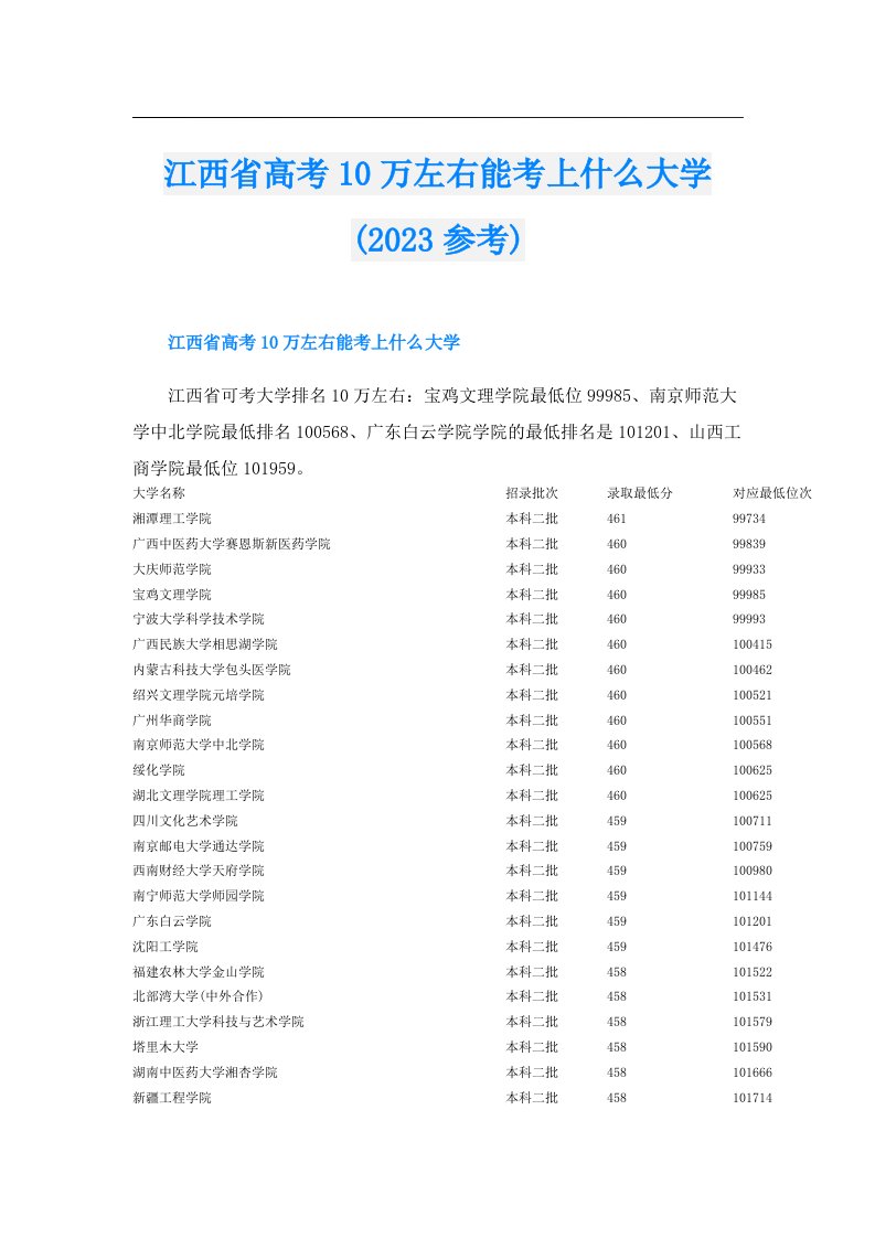 江西省高考10万左右能考上什么大学(参考)