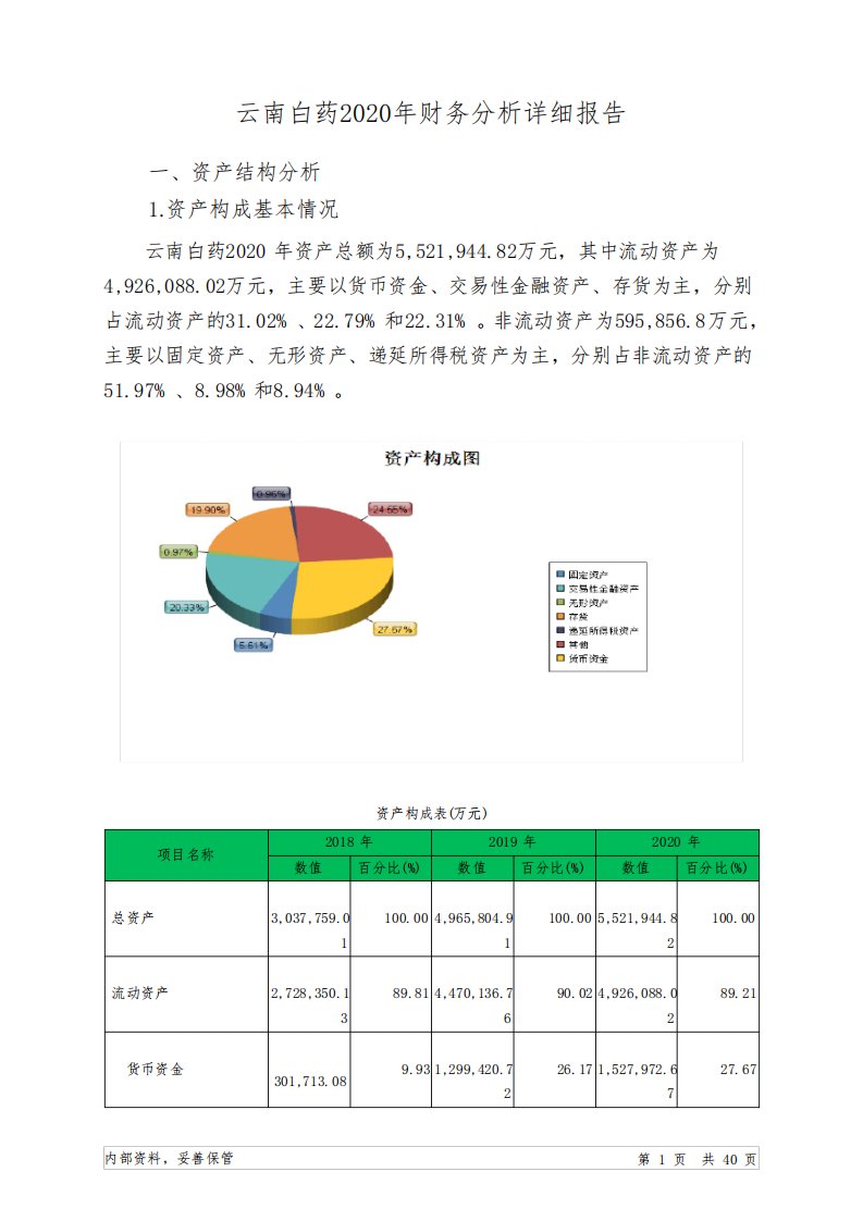 云南白药2020年财务分析详细报告