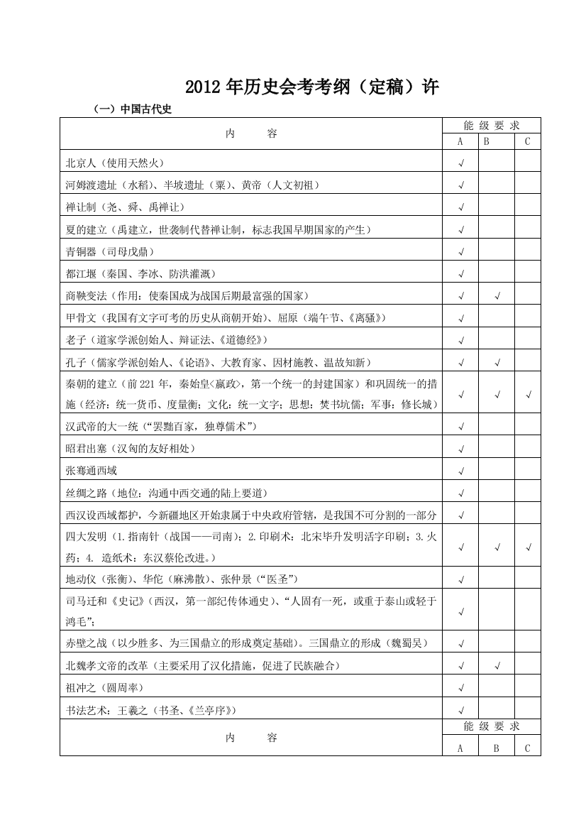 2012年历史会考考纲（定稿）许