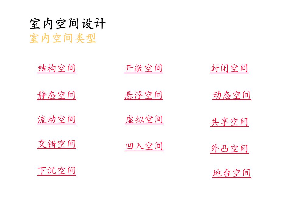 室内空间设计室内空间类型