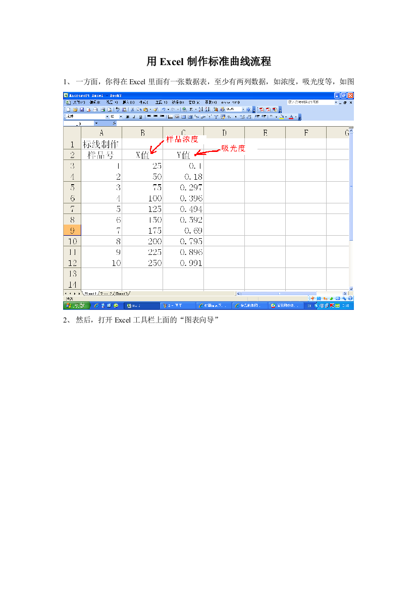 用Excel制作标准曲线流程