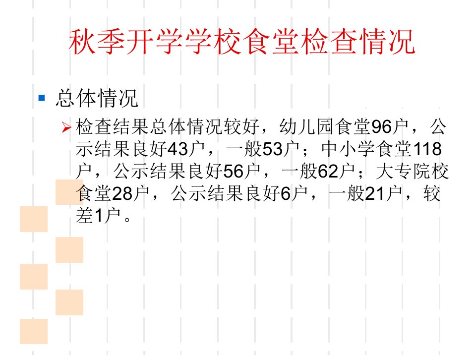 秋季开学学校食堂食品安全知识培训课件