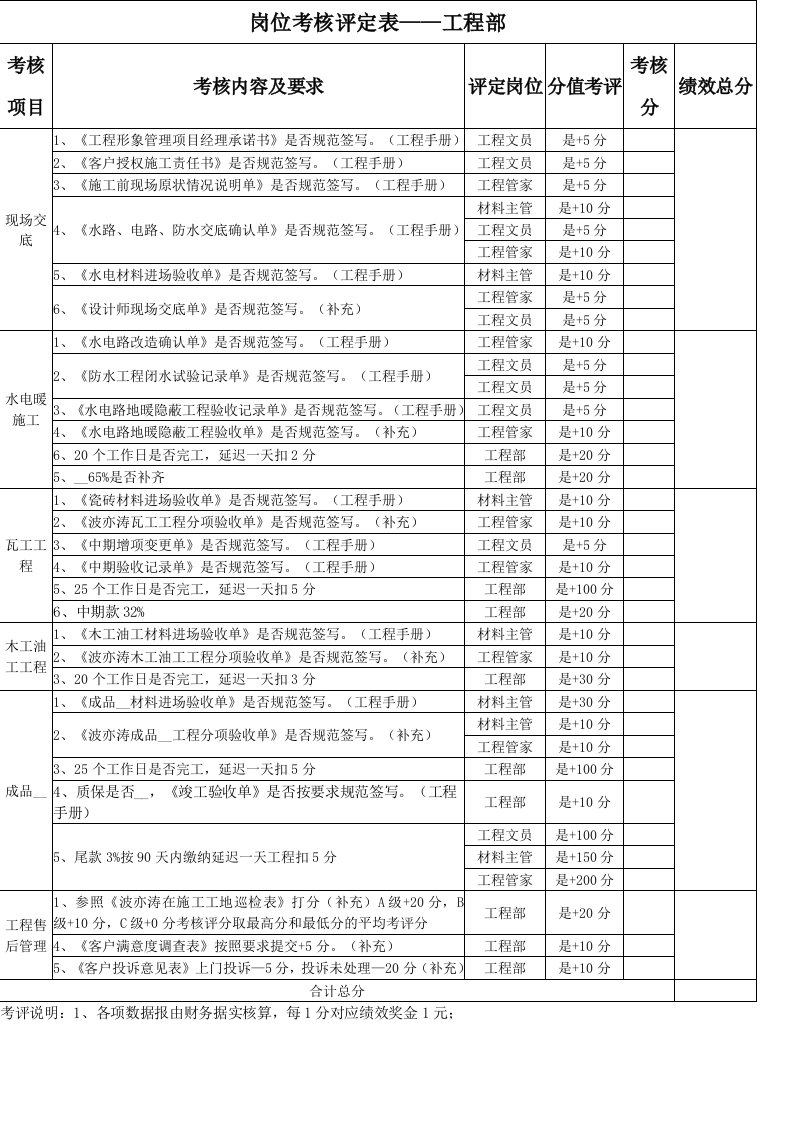 家装公司工程部绩效管理全套系统