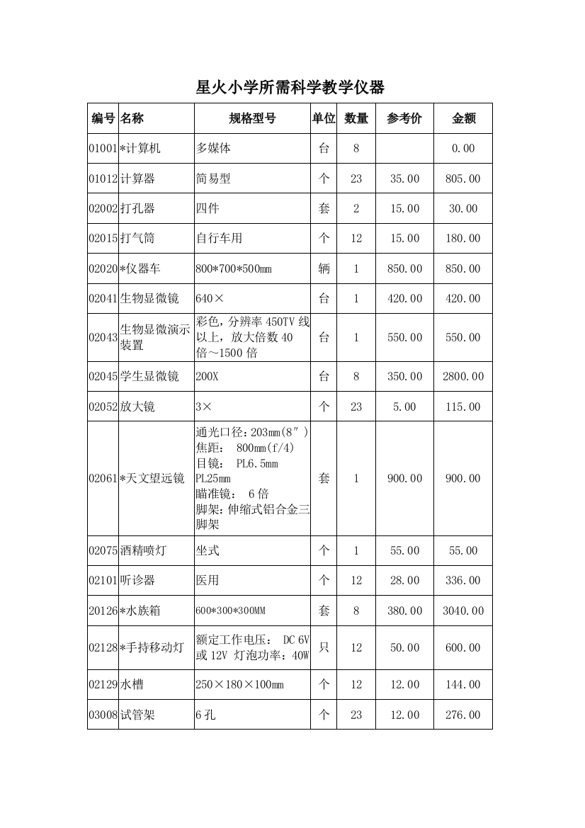 科学所需材料