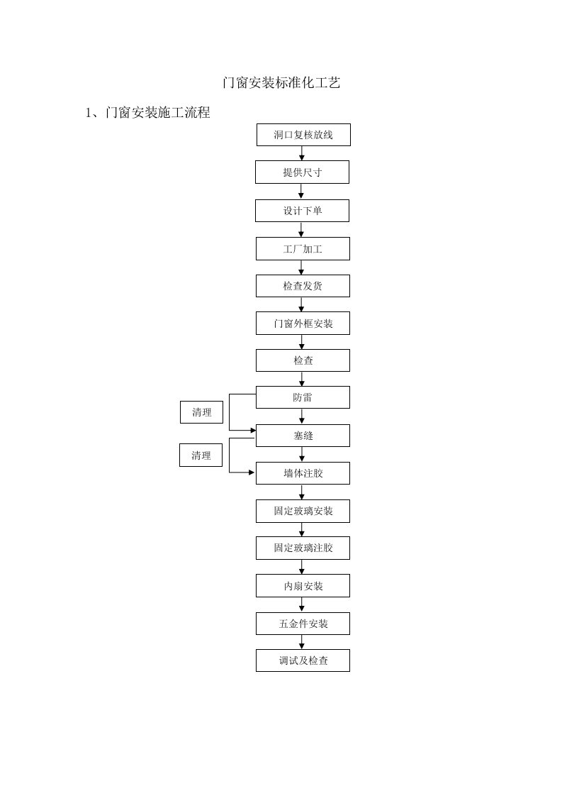 门窗安装标准化工艺