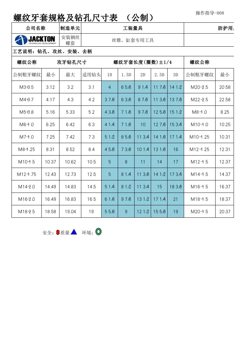 螺纹牙套规格及钻孔尺寸表(公制)