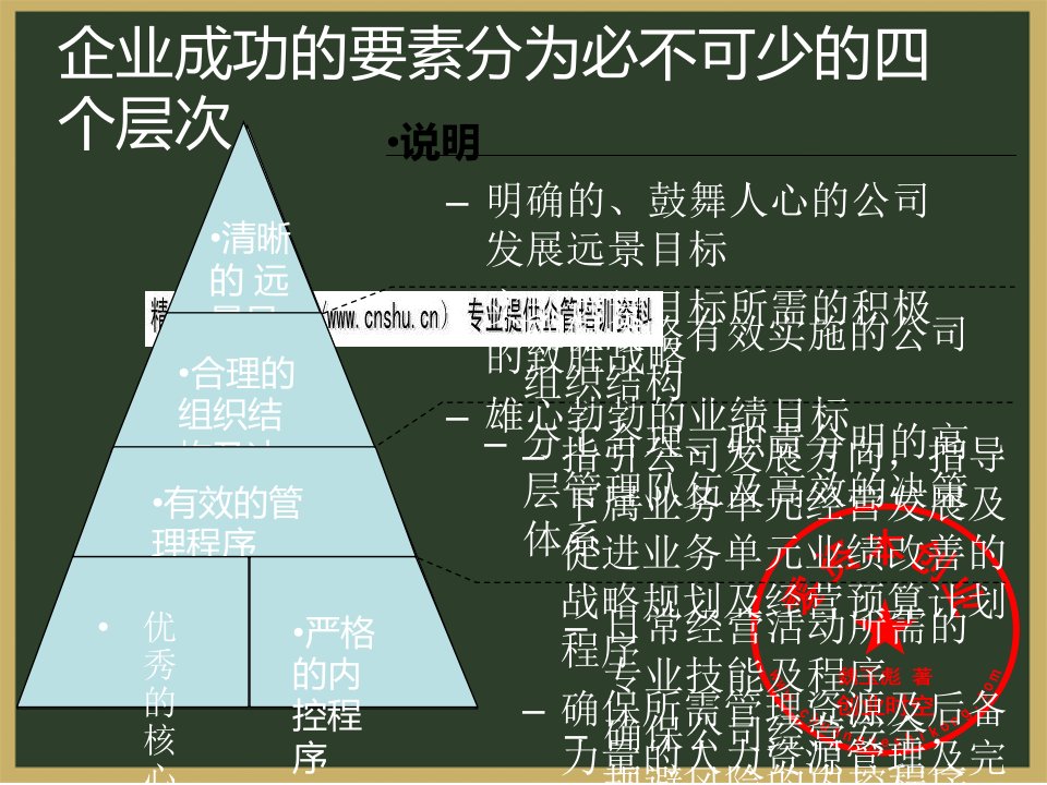 教你建立成功的财务管理体系