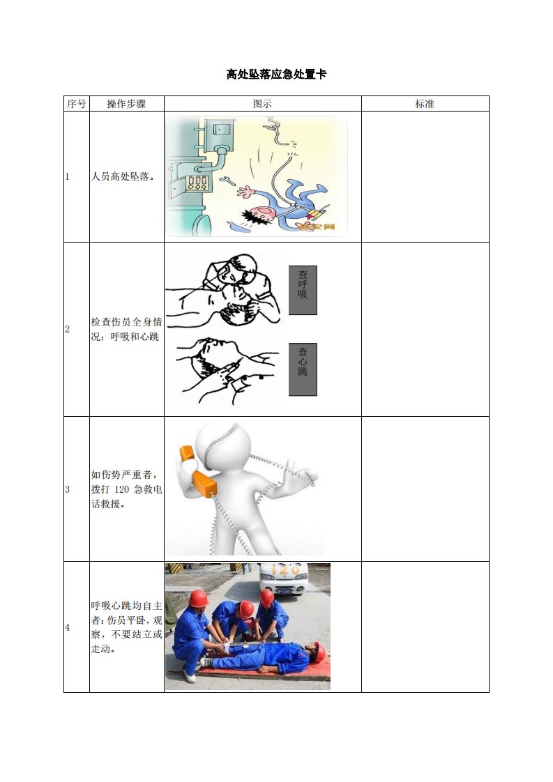 高处坠落应急处置卡