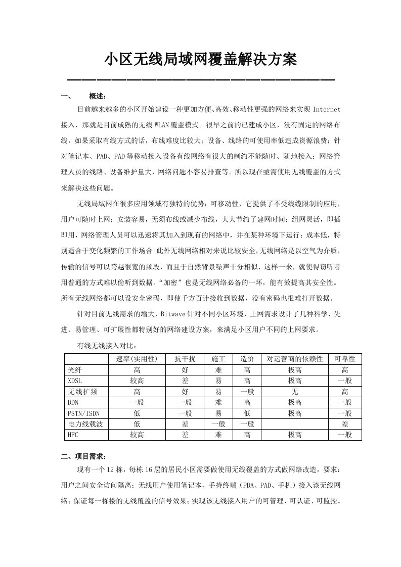 小区WLAN无线覆盖解决方案