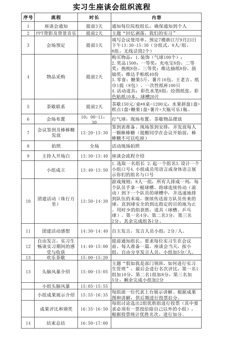 实习生座谈会方案