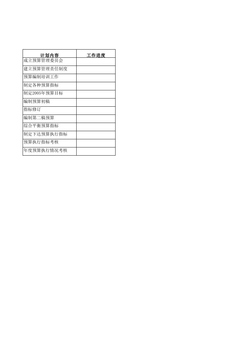 企业管理表格-×××公司全面预算用表