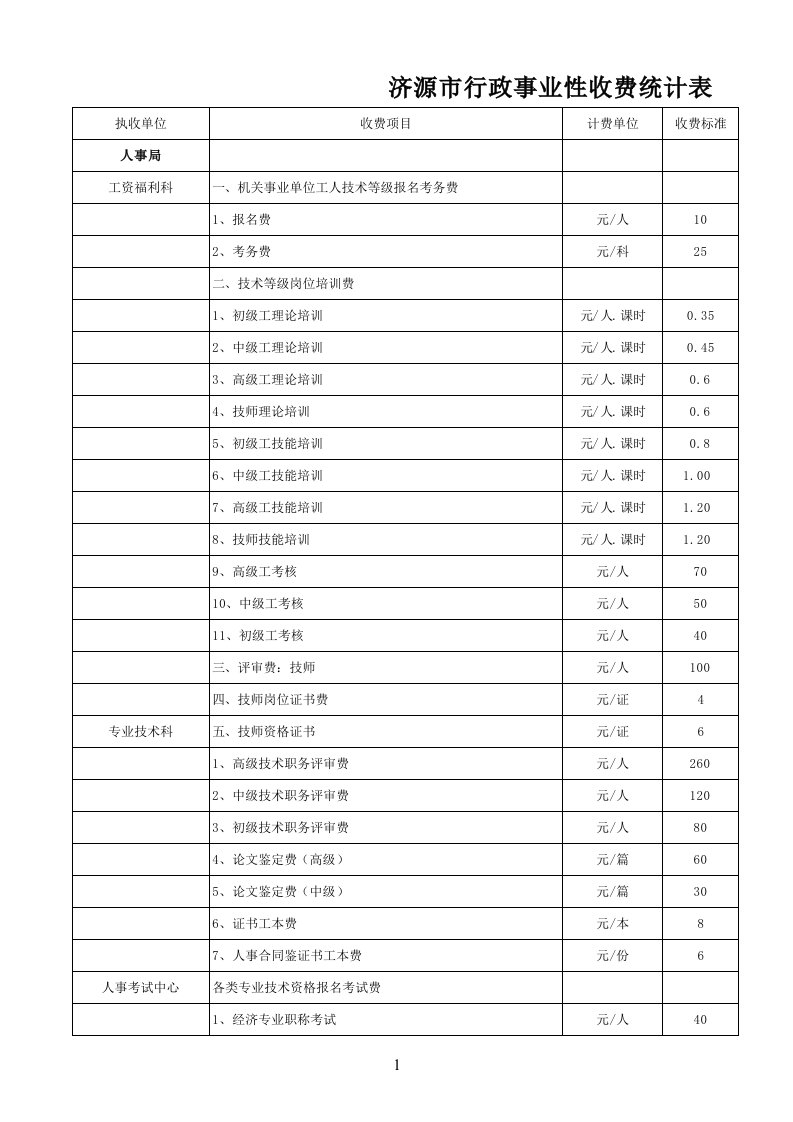 表格模板-济源市行政事业性收费统计表