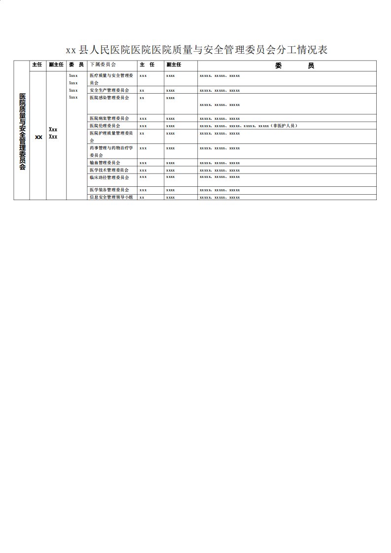 组织构架医院各管理委员会分工情况表201843