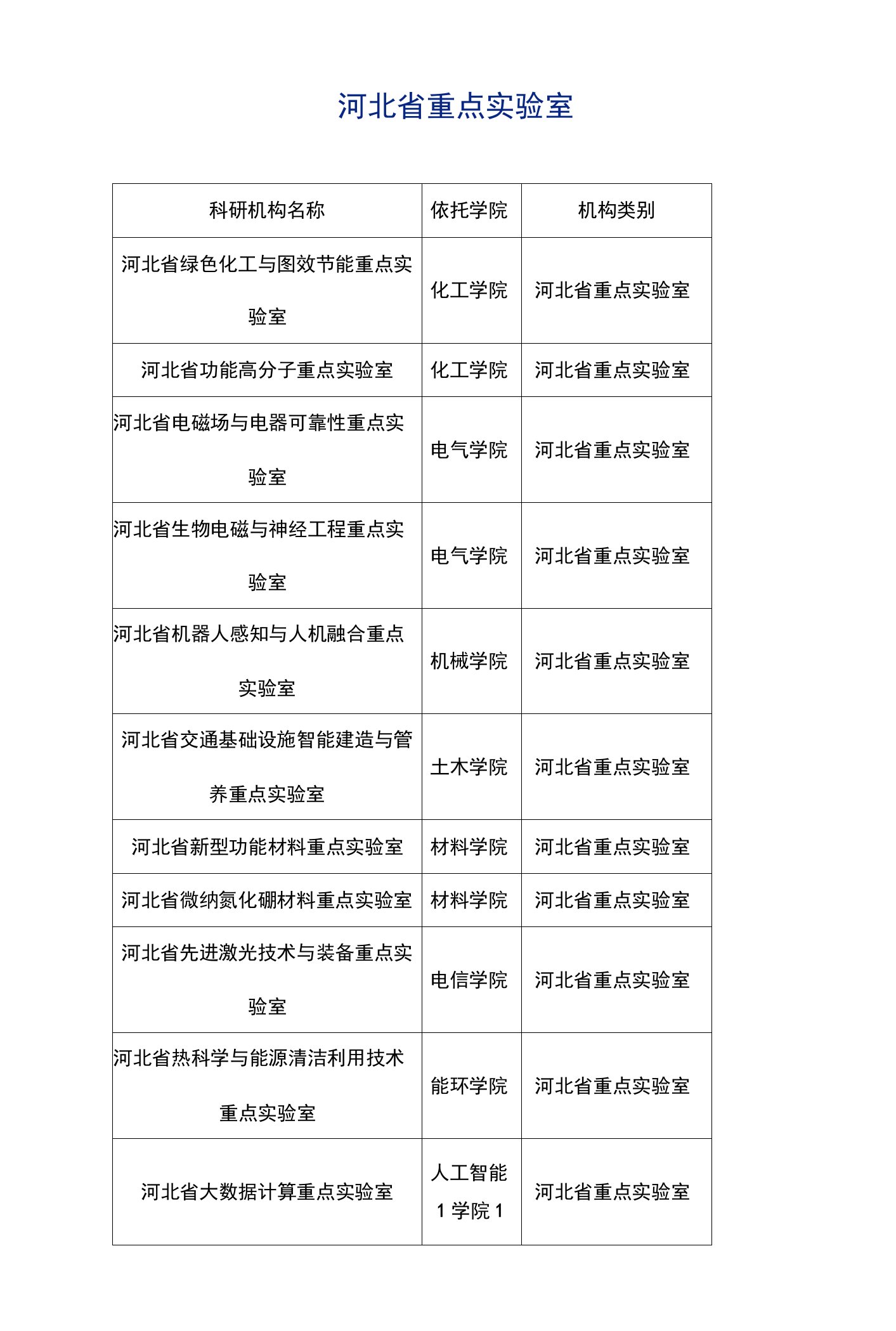 河北工业大学重点实验室