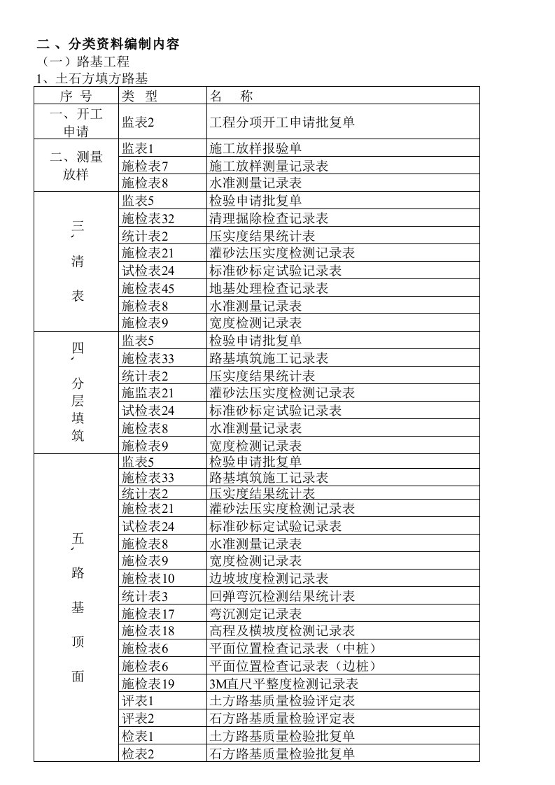 公路工程施工内业资料目录