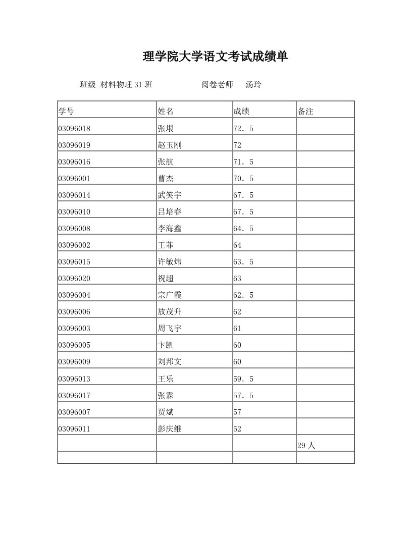 理学院大学语文考试成绩单