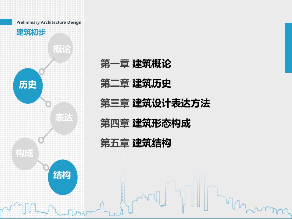 建筑初步设计第二章西方古典建筑基础知识ppt课件