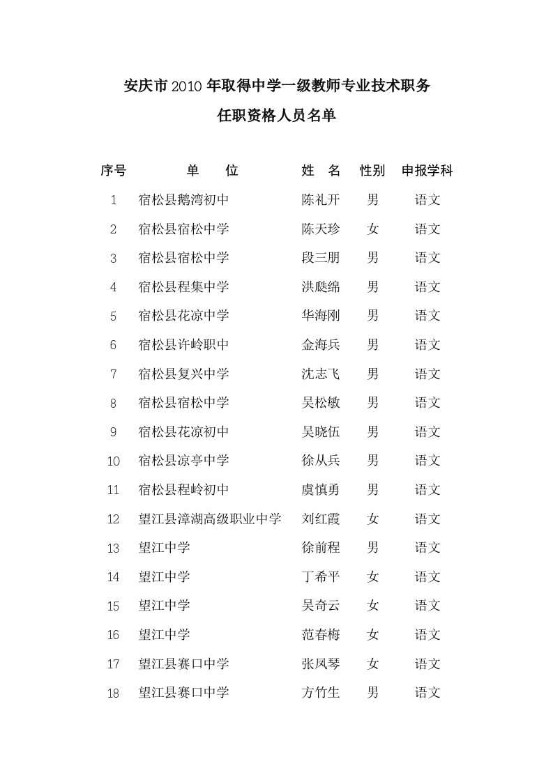 中学一级教师专业技术职务