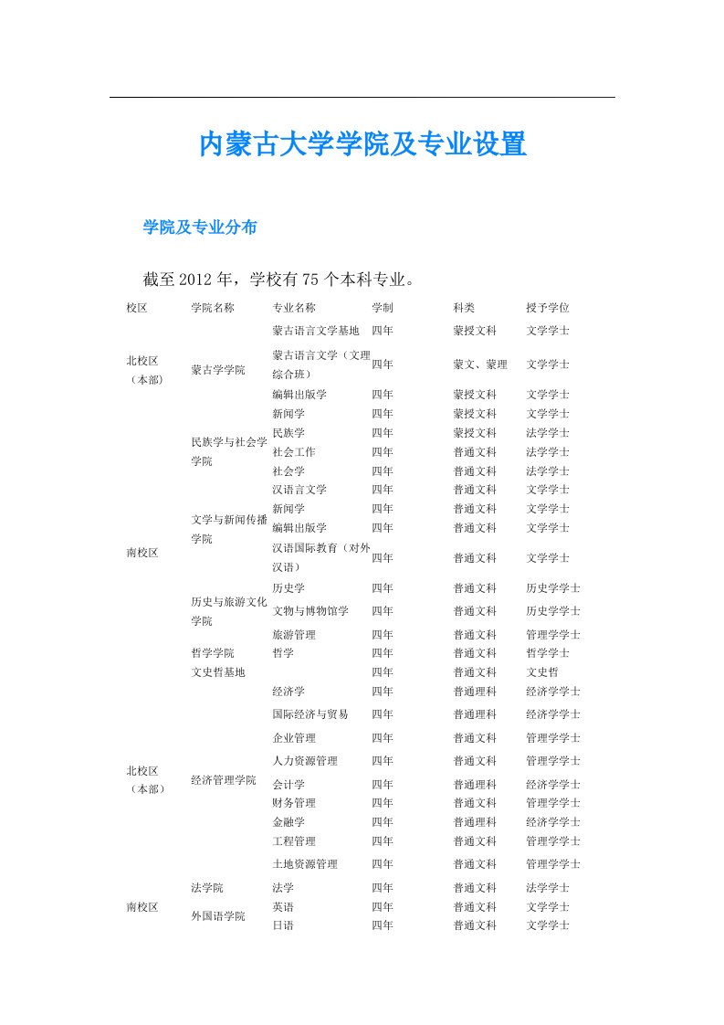 内蒙古大学学院及专业设置