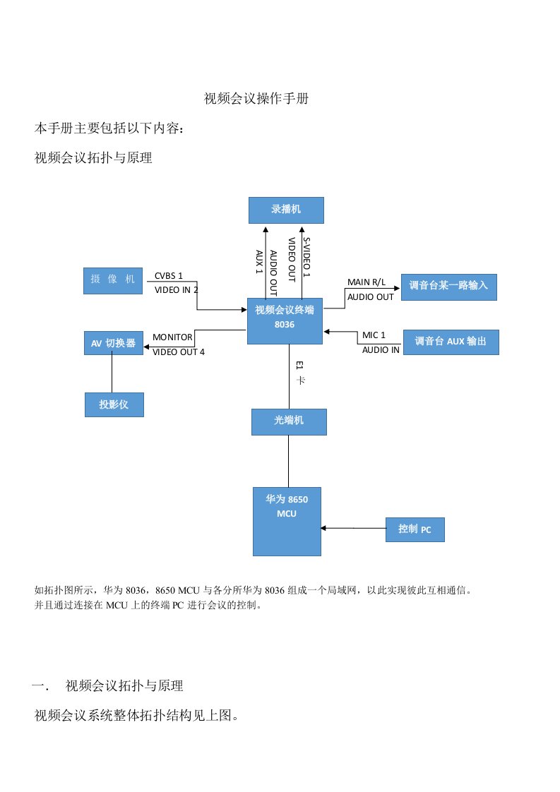 华为8036视频会议操作手册