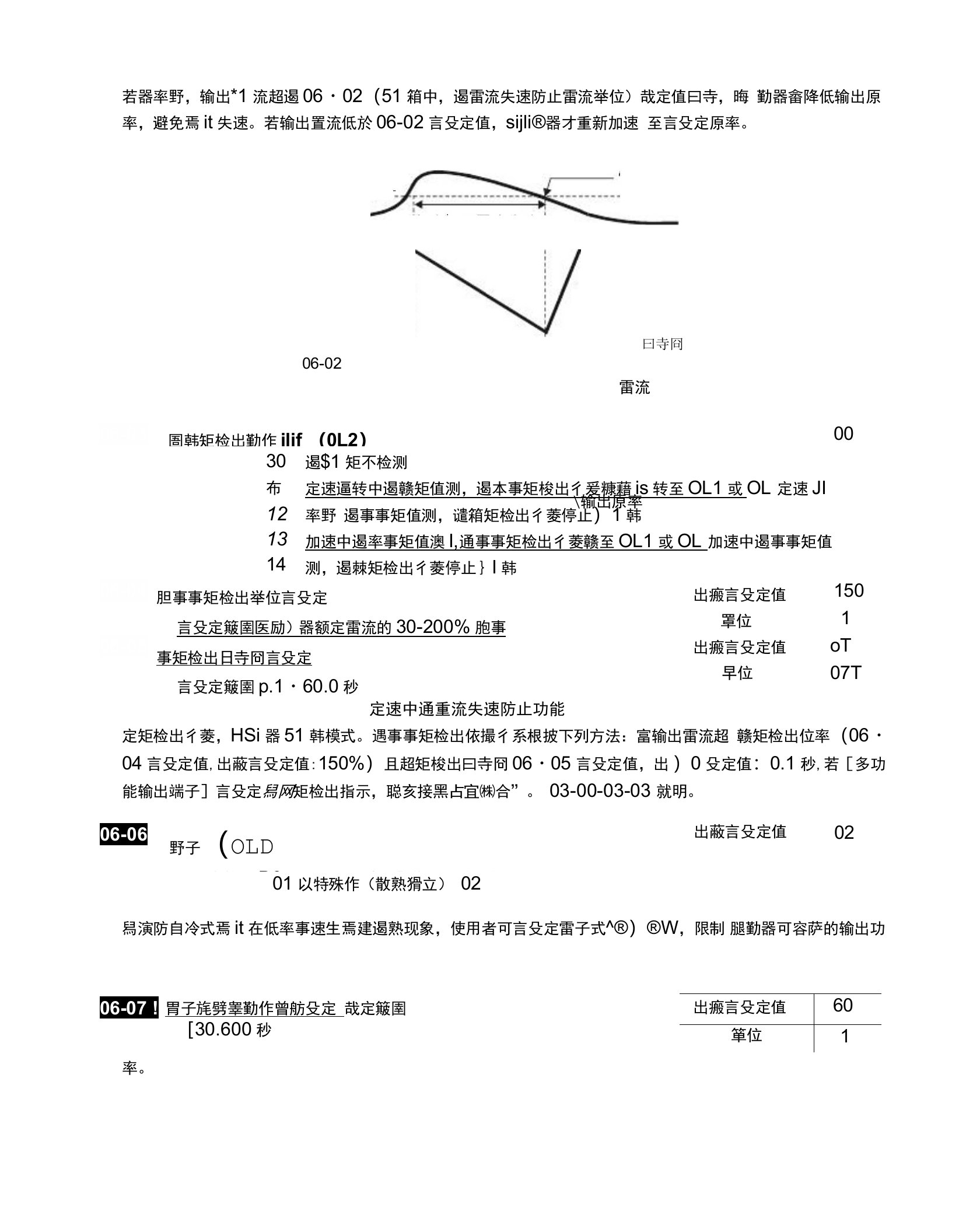 台达变频器VFD-B系列中文说明书第五章