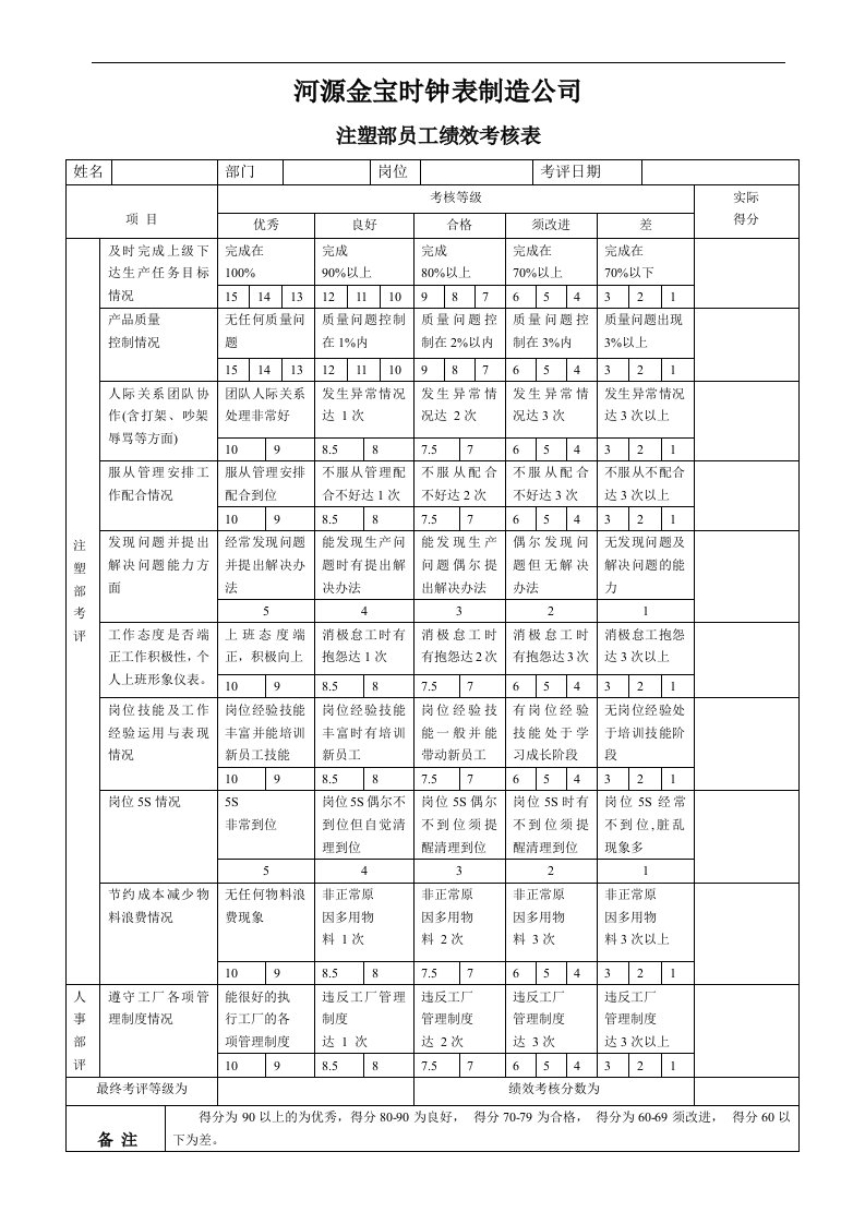 注塑部员工绩效考核表