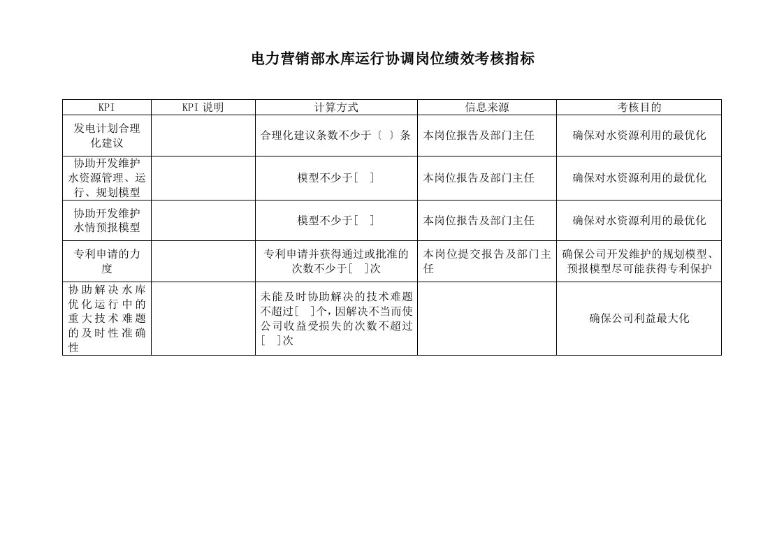 推荐-电力行业电力营销部水库运行协调岗位关键业绩考核指标KPI