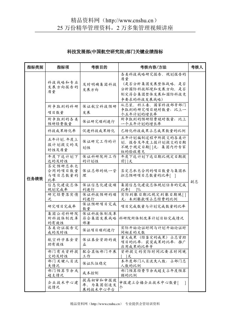 中航一集团科技发展部(中国航空研究院)部门关键业绩指标