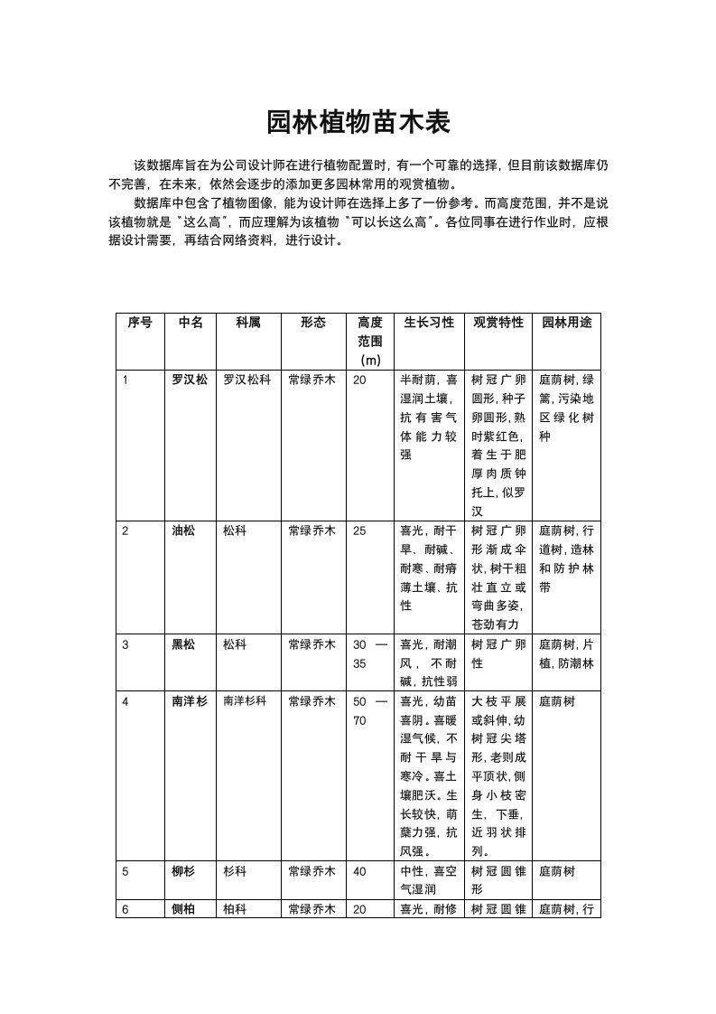 园林植物苗木表