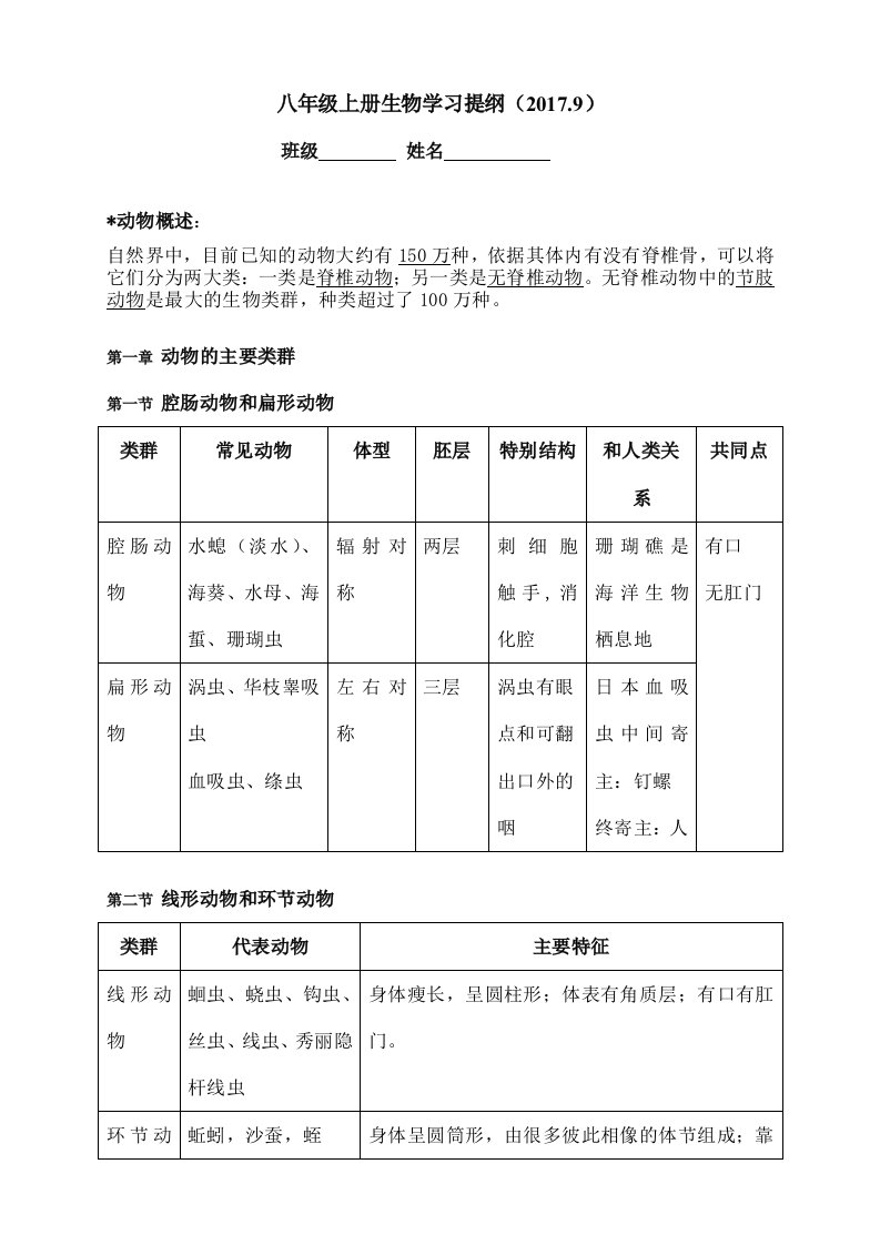 八年级上册生物学习提纲