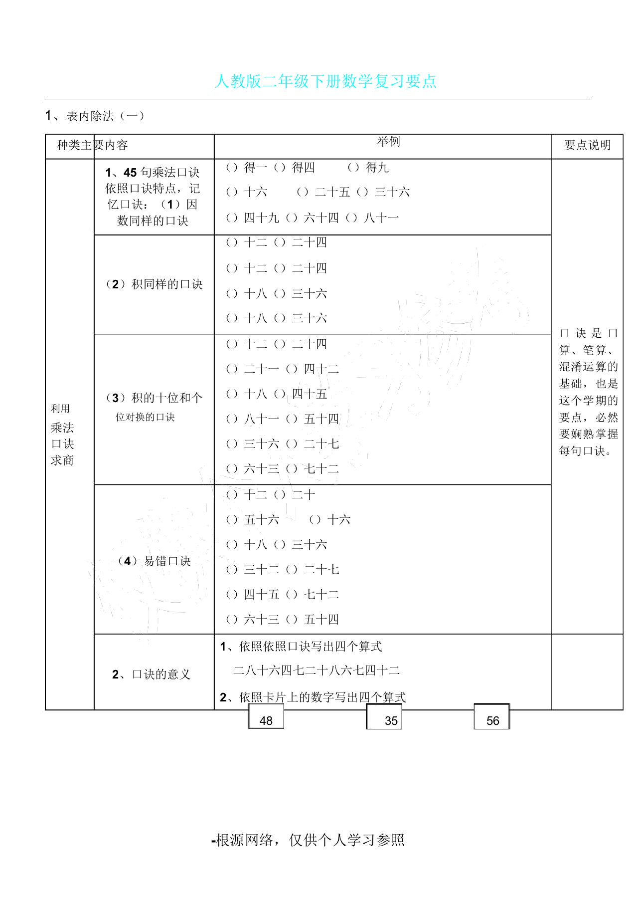 新人教版二年级下册数学期末总复习计划知识点及练习