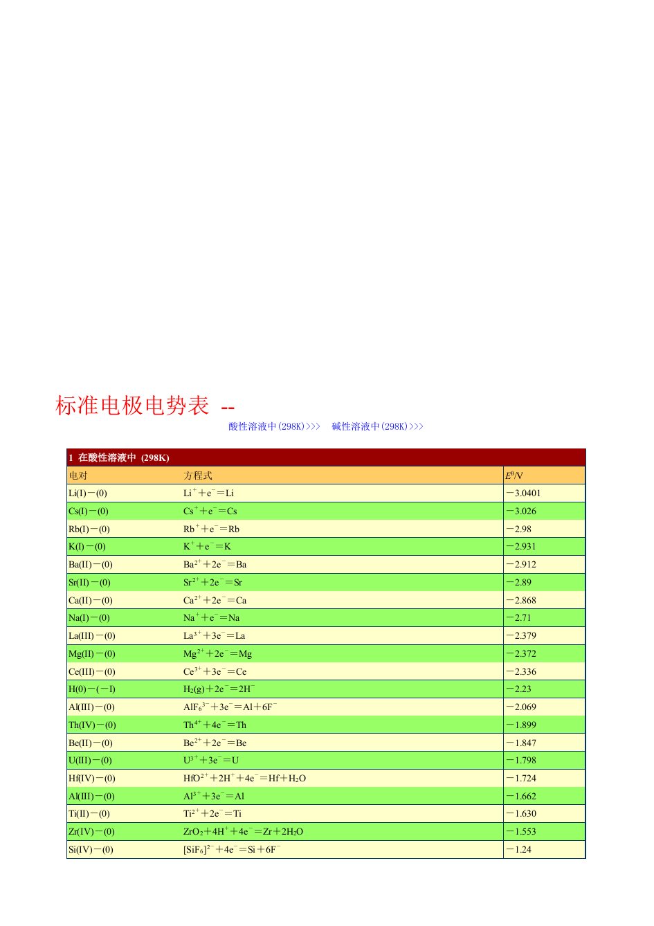 标准电极电势表(酸碱)