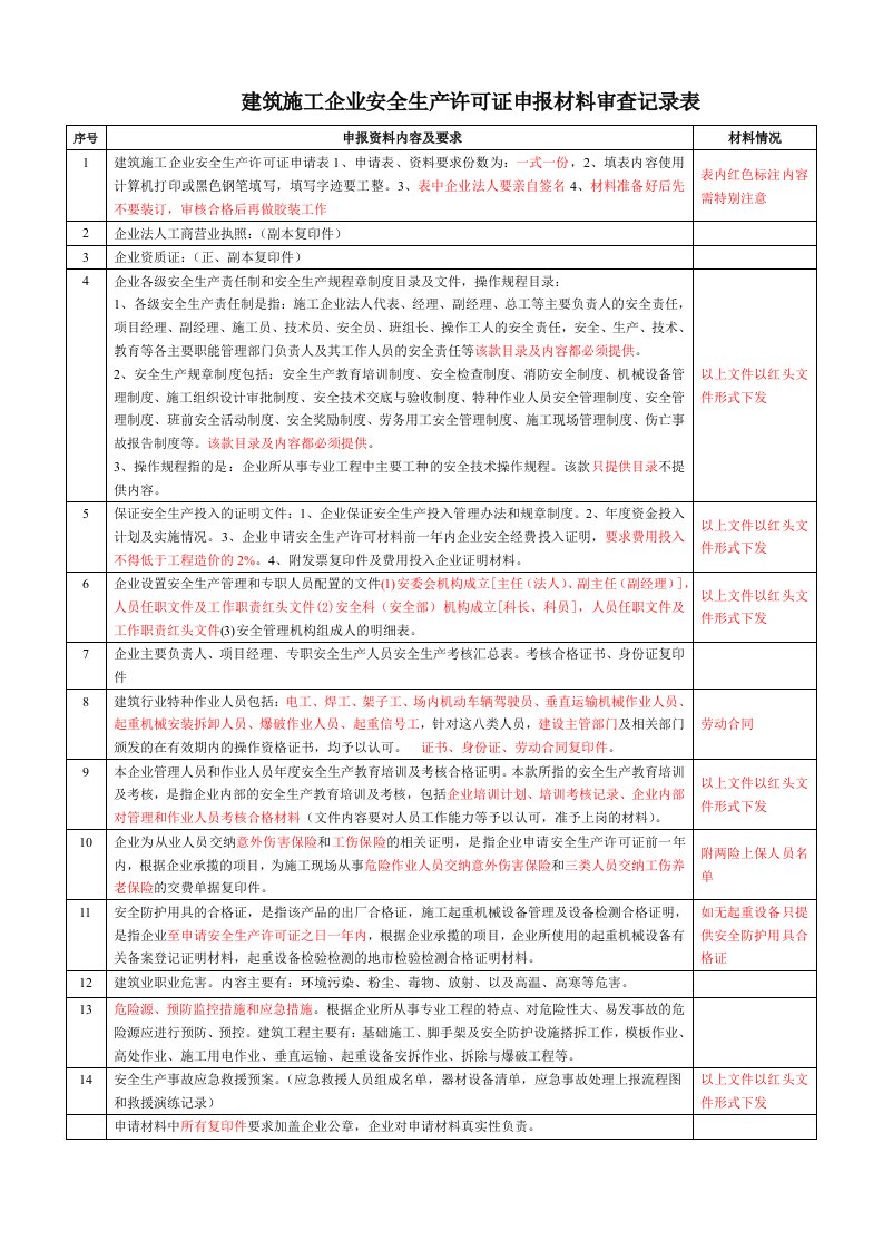 建筑施工企业安全生产许可证申报材料