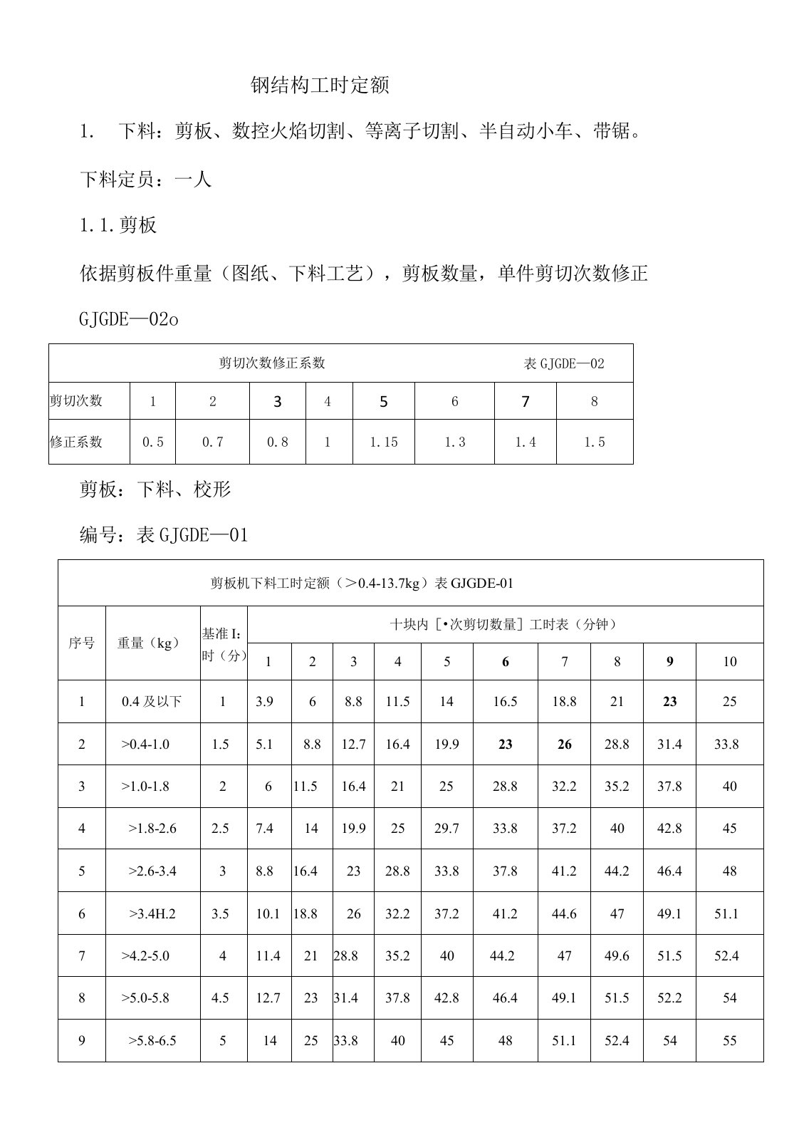 钢结构工时定额