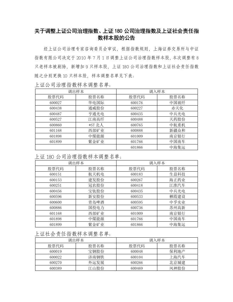 关于调整上证公司治理指数